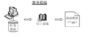 會計師行業的審計系統