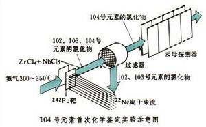 104 號元素