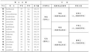 稀土元素及分組表