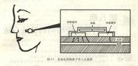 直流電療法