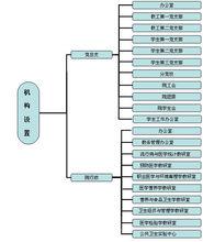 南通大學公共衛生學院