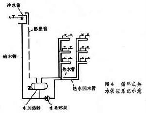 室內給水排水系統