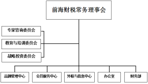 前海財稅組織機構