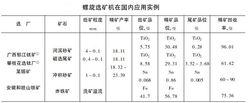 螺旋選礦機