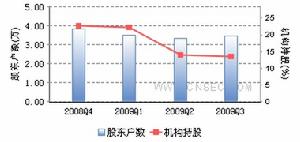 ST金化