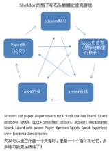 剪刀石頭布[世界流行遊戲]