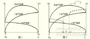 比較靜態分析