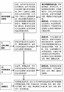 （圖）《外商投資創業投資企業管理規定》