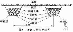 滲濾