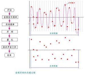 音頻採樣