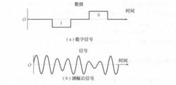 用調幅技術編碼