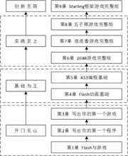 圖書組織