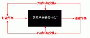 企業動態平衡發展