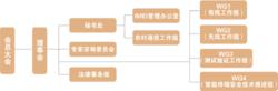 電信終端測試技術協會