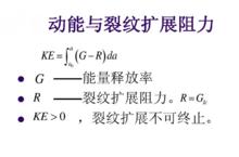 圖一動能與裂紋擴展阻力