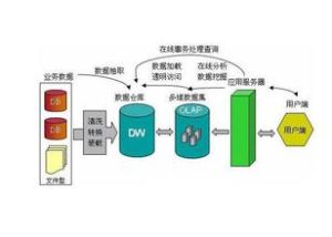 數據挖掘技術