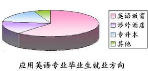 蕪湖職業技術學院外語系