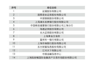 上海市網際網路金融行業協會