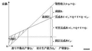 安全邊際率