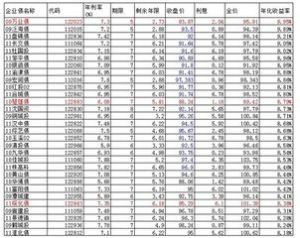 回購收益率