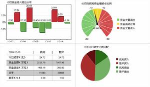 中工國際股票