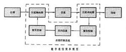 差錯控制