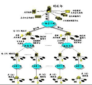 金財工程