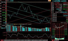 CCI[股市技術分析指標]