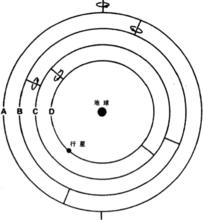 本輪均輪系統