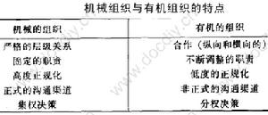 機械式組織