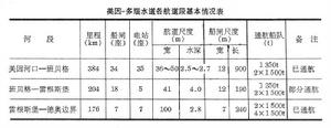 美因-多瑙運河