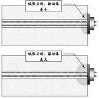 模型