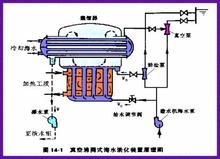 造水機