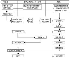 國際海事委員會電子提單規則