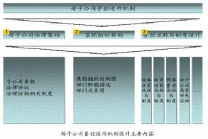 橫向購併緊密整合