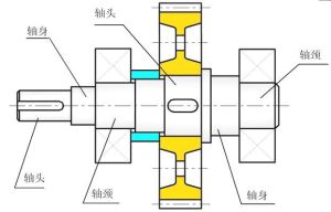 軸頸示意圖