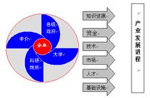 產業組織理論