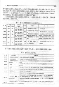 《CDMA移動通信技術簡明教程》——文摘插圖