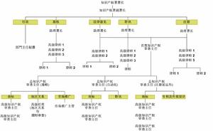 香港知識產權署