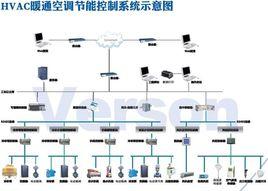 暖通空調控制系統