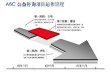 ABC公益諮詢項目運作流程