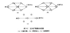 查詢路由