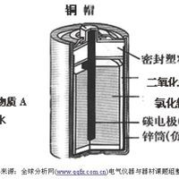 鹼性乾電池