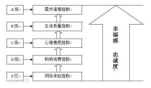 好幸福指數