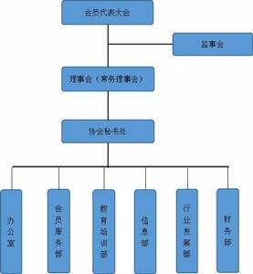 福建省營養師協會