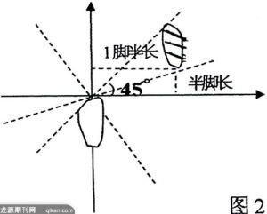 吳式太極拳推手