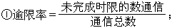 郵電通信質量