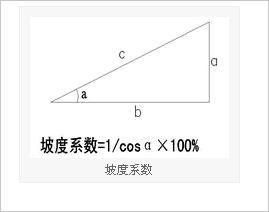 坡度係數