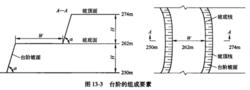 台階組成要素