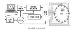 生物電阻抗斷層成像